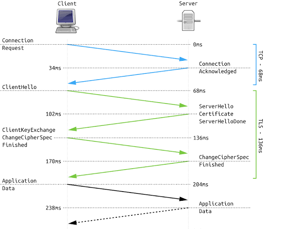 JA4+ Suite Ecosystem
